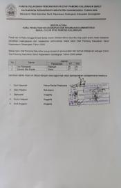 Hasil Penelitian Kelengkapan dan Keabsahan Administrasi Bakal Calon Staf Pamong Kalurahan Serut